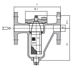 UL13F, UL14F, UK13F, UK14F