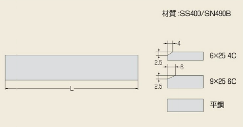 Kondotec 