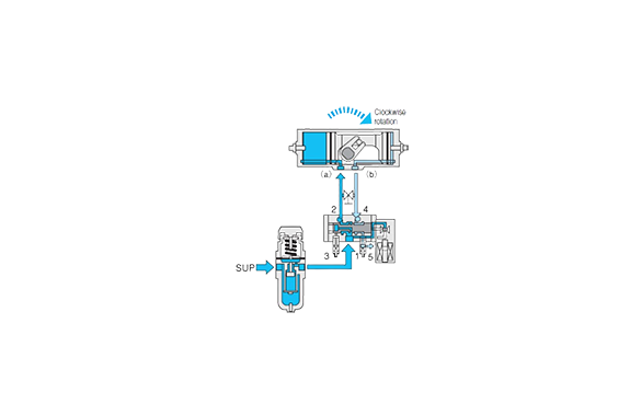 KONAN TA2 Thiết Bị Truyền Động Quay Bằng Khí Nén Với Van Điện Từ 5 Cổng Và Bộ FR - Pneumatic Rotary Actuator With 5-port Solenoid Valve And FR Unit