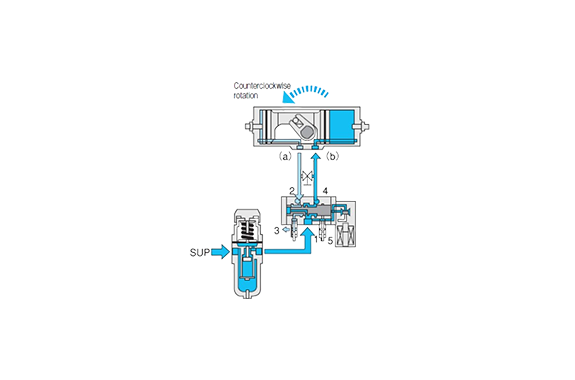 KONAN TA2 Thiết Bị Truyền Động Quay Bằng Khí Nén Với Van Điện Từ 5 Cổng Và Bộ FR - Pneumatic Rotary Actuator With 5-port Solenoid Valve And FR Unit