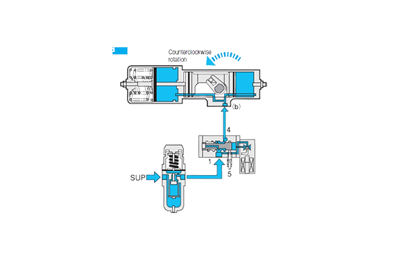 KONAN TA2 Thiết Bị Truyền Động Quay Bằng Khí Nén Với Van Điện Từ 5 Cổng Và Bộ FR - Pneumatic Rotary Actuator With 5-port Solenoid Valve And FR Unit