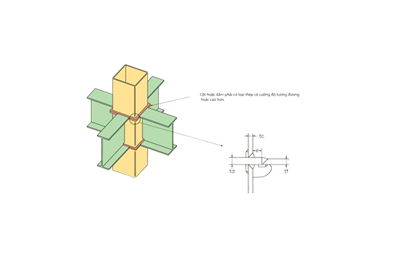 Kondotec Mối Nối Giữa Cột Và Dầm - Column-Beam Connection